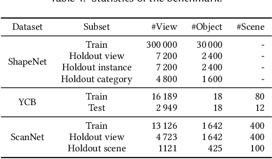 Figure 2 for SymmetryNet: Learning to Predict Reflectional and Rotational Symmetries of 3D Shapes from Single-View RGB-D Images