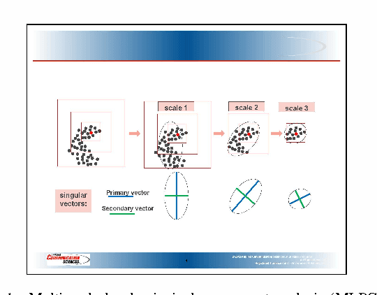 Figure 1 for Multi-Scale Local Shape Analysis and Feature Selection in Machine Learning Applications