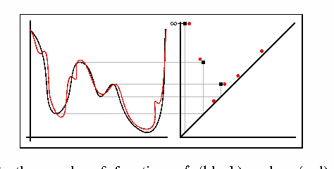 Figure 2 for Multi-Scale Local Shape Analysis and Feature Selection in Machine Learning Applications
