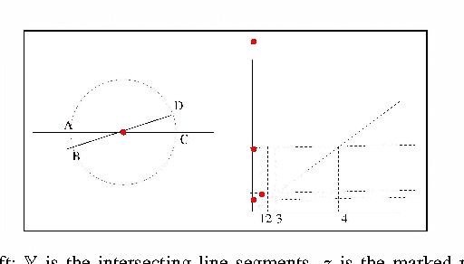 Figure 4 for Multi-Scale Local Shape Analysis and Feature Selection in Machine Learning Applications