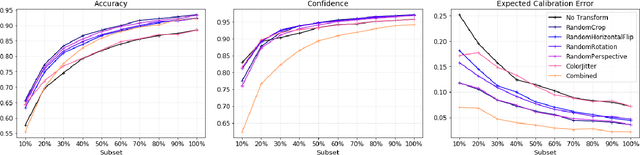 Figure 4 for Robustness and Overfitting Behavior of Implicit Background Models