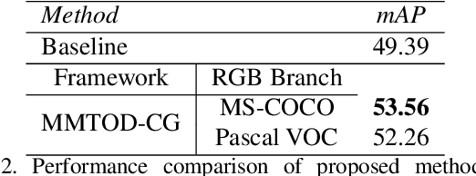 Figure 4 for Borrow from Anywhere: Pseudo Multi-modal Object Detection in Thermal Imagery