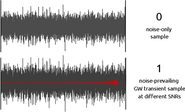 Figure 2 for A Novel Multi-Layer Modular Approach for Real-Time Gravitational-Wave Detection