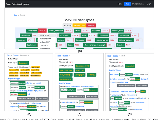 Figure 3 for Event Detection Explorer: An Interactive Tool for Event Detection Exploration