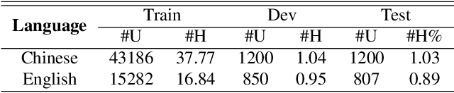 Figure 2 for Speech recognition for air traffic control via feature learning and end-to-end training