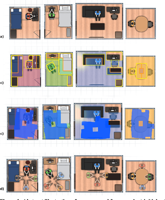 Figure 1 for Optimization and Manipulation of Contextual Mutual Spaces for Multi-User Virtual and Augmented Reality Interaction