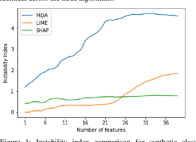 Figure 1 for The best way to select features?