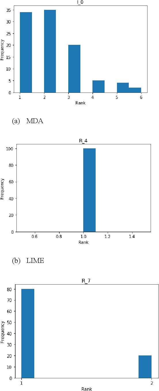 Figure 3 for The best way to select features?