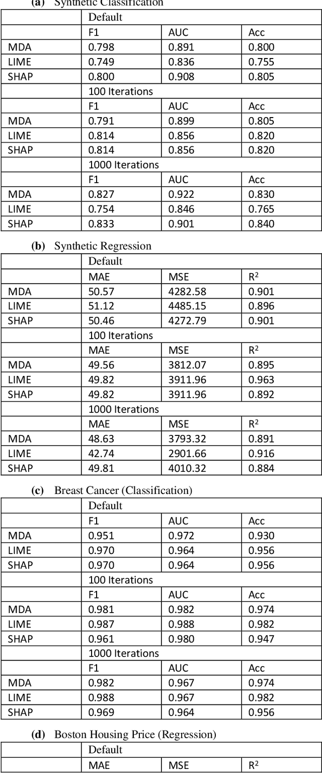 Figure 4 for The best way to select features?