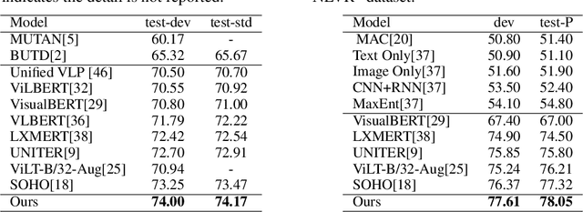 Figure 2 for Probing Inter-modality: Visual Parsing with Self-Attention for Vision-Language Pre-training