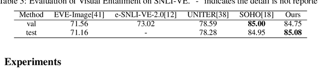 Figure 3 for Probing Inter-modality: Visual Parsing with Self-Attention for Vision-Language Pre-training