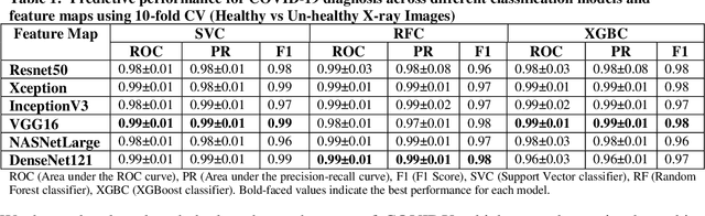 Figure 2 for COVIDX: Computer-aided diagnosis of Covid-19 and its severity prediction with raw digital chest X-ray images