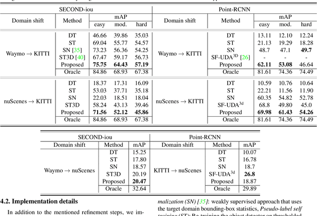 Figure 2 for Attentive Prototypes for Source-free Unsupervised Domain Adaptive 3D Object Detection