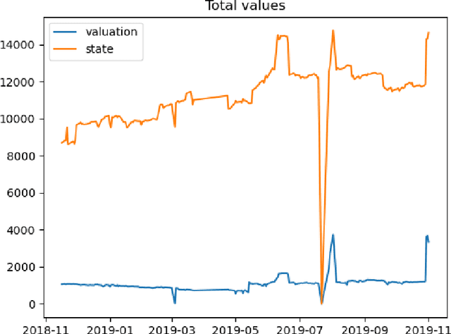 Figure 1 for Competition analysis on the over-the-counter credit default swap market