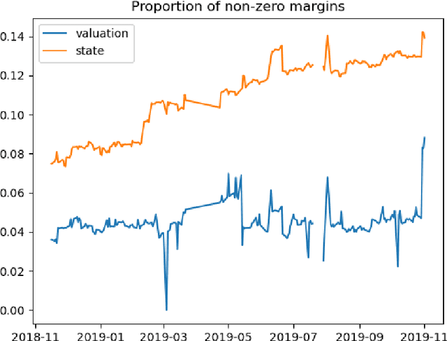 Figure 2 for Competition analysis on the over-the-counter credit default swap market