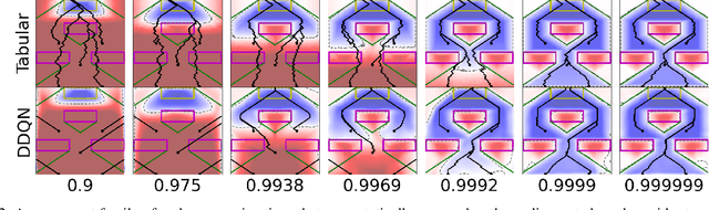 Figure 3 for Safety and Liveness Guarantees through Reach-Avoid Reinforcement Learning