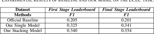 Figure 3 for A Novel Sequence Tagging Framework for Consumer Event-Cause Extraction