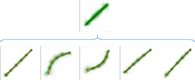 Figure 2 for Quantifying the Complexity of Standard Benchmarking Datasets for Long-Term Human Trajectory Prediction