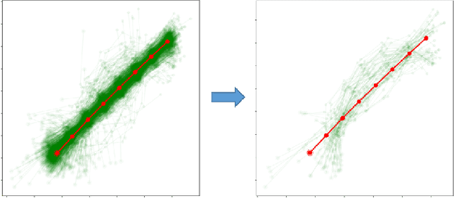 Figure 3 for Quantifying the Complexity of Standard Benchmarking Datasets for Long-Term Human Trajectory Prediction