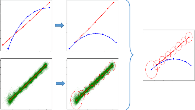 Figure 4 for Quantifying the Complexity of Standard Benchmarking Datasets for Long-Term Human Trajectory Prediction