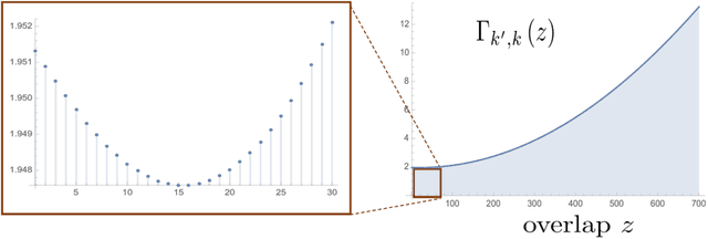 Figure 2 for The Landscape of the Planted Clique Problem: Dense subgraphs and the Overlap Gap Property