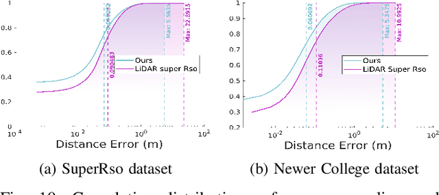 Figure 2 for CURL: Continuous, Ultra-compact Representation for LiDAR