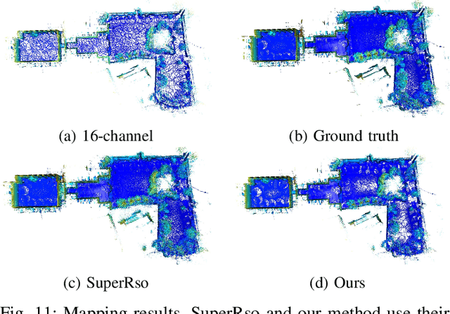 Figure 3 for CURL: Continuous, Ultra-compact Representation for LiDAR