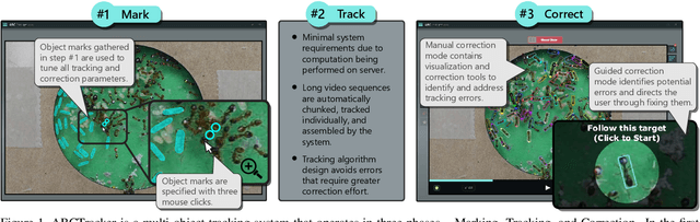 Figure 1 for ABCTracker: an easy-to-use, cloud-based application for tracking multiple objects