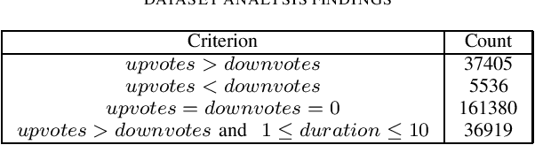Figure 3 for Applying wav2vec2 for Speech Recognition on Bengali Common Voices Dataset