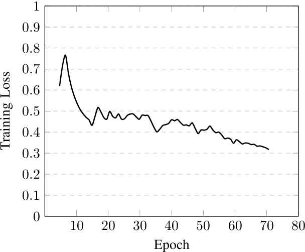 Figure 1 for Applying wav2vec2 for Speech Recognition on Bengali Common Voices Dataset