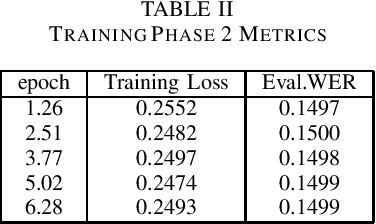 Figure 4 for Applying wav2vec2 for Speech Recognition on Bengali Common Voices Dataset