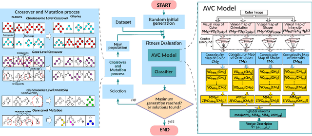 Figure 1 for Brain Programming is Immune to Adversarial Attacks: Towards Accurate and Robust Image Classification using Symbolic Learning