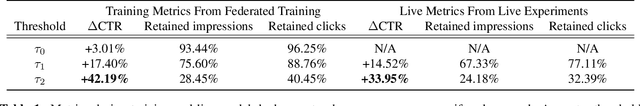 Figure 2 for Applied Federated Learning: Improving Google Keyboard Query Suggestions