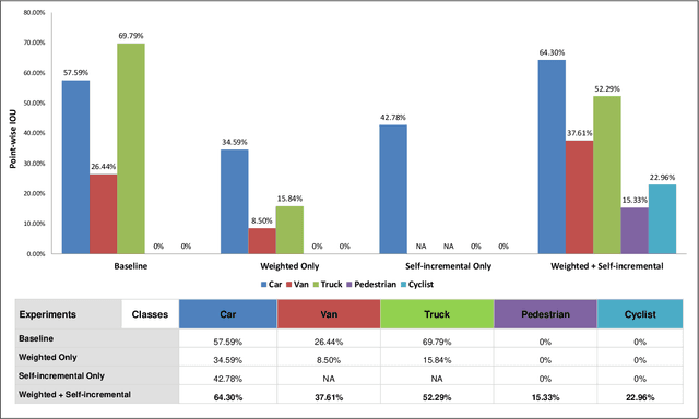 Figure 2 for End-to-End 3D-PointCloud Semantic Segmentation for Autonomous Driving
