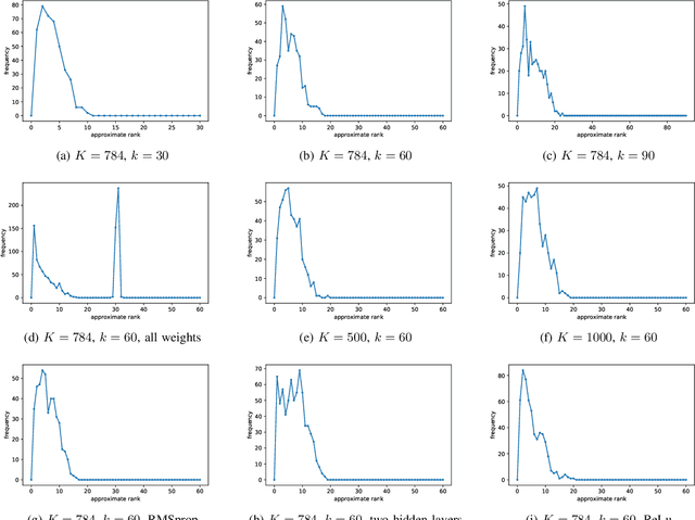 Figure 1 for Federated Optimization of Smooth Loss Functions
