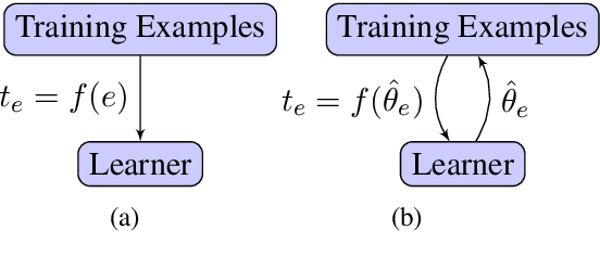 Figure 1 for Dynamic Data Selection for Curriculum Learning via Ability Estimation