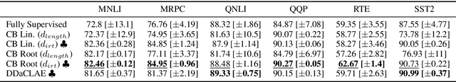 Figure 4 for Dynamic Data Selection for Curriculum Learning via Ability Estimation