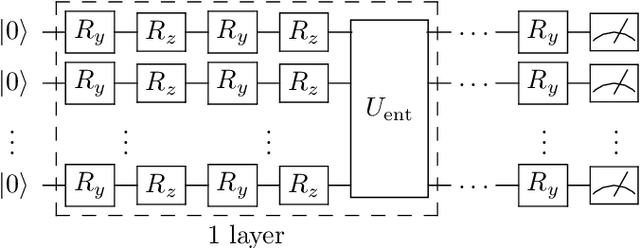 Figure 3 for Style-based quantum generative adversarial networks for Monte Carlo events