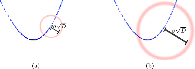 Figure 1 for Non-Asymptotic Analysis of Tangent Space Perturbation