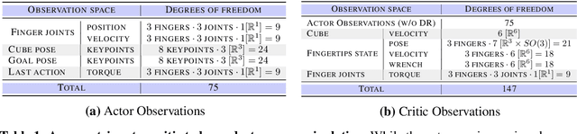 Figure 2 for Transferring Dexterous Manipulation from GPU Simulation to a Remote Real-World TriFinger