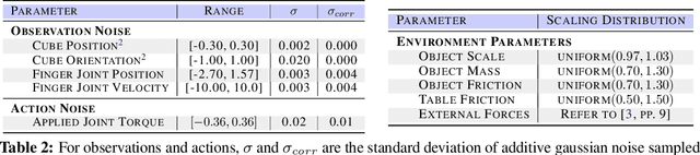 Figure 4 for Transferring Dexterous Manipulation from GPU Simulation to a Remote Real-World TriFinger