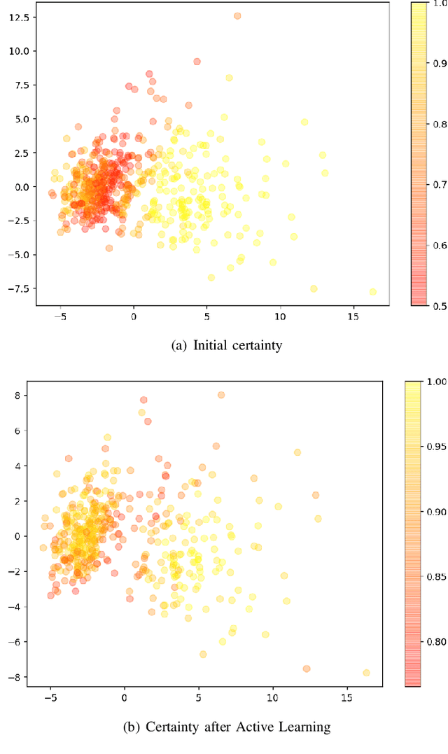 Figure 2 for Model Exploration with Cost-Aware Learning