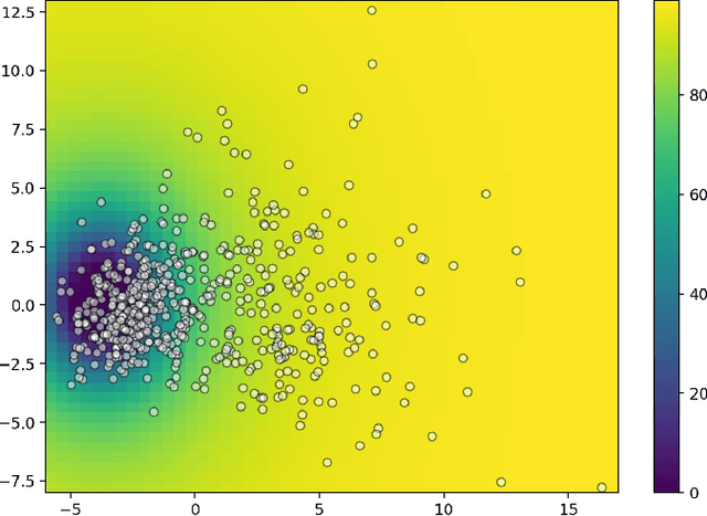 Figure 4 for Model Exploration with Cost-Aware Learning