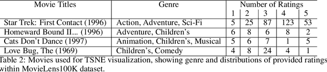 Figure 3 for Hierarchical BiGraph Neural Network as Recommendation Systems