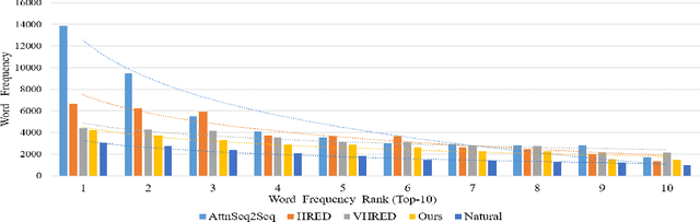 Figure 3 for HSCJN: A Holistic Semantic Constraint Joint Network for Diverse Response Generation