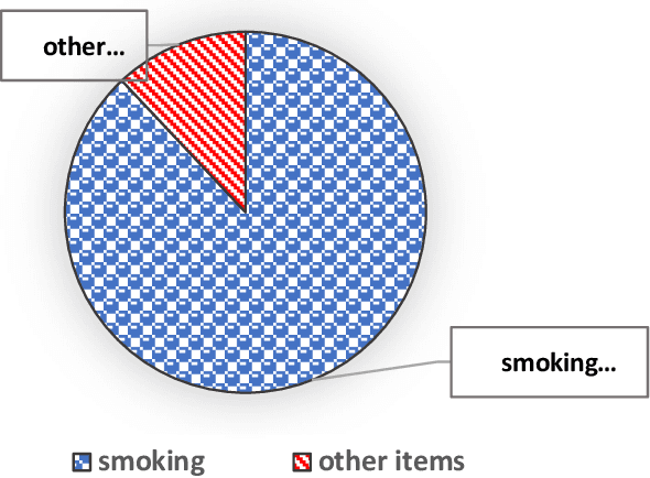Figure 1 for Deep Learning Applications for Lung Cancer Diagnosis: A systematic review