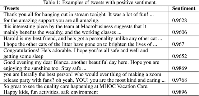 Figure 1 for Examination of community sentiment dynamics due to covid-19 pandemic: a case study from Australia