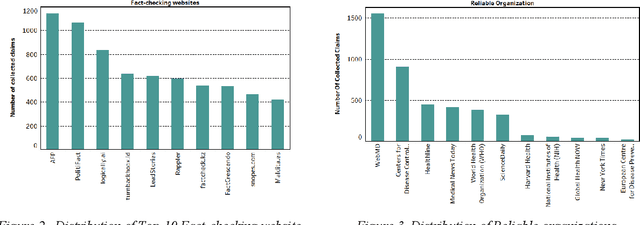 Figure 4 for Checkovid: A COVID-19 misinformation detection system on Twitter using network and content mining perspectives