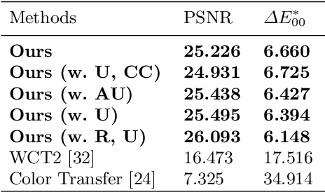 Figure 1 for Filter Style Transfer between Photos