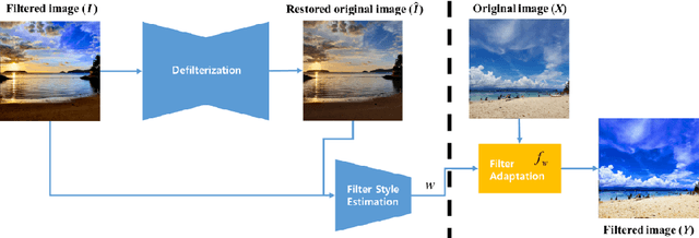 Figure 2 for Filter Style Transfer between Photos